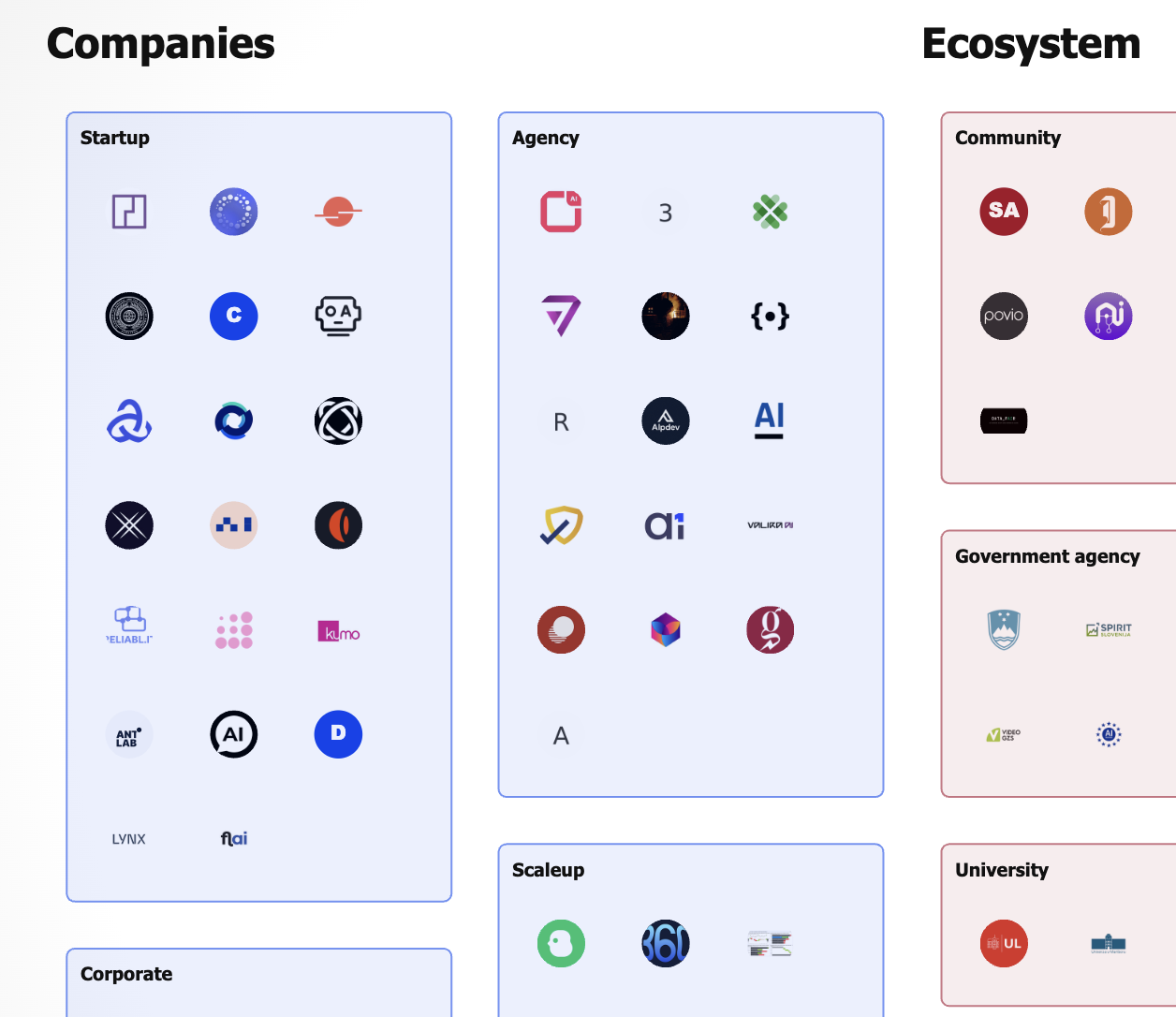 SloAI ecosystem map